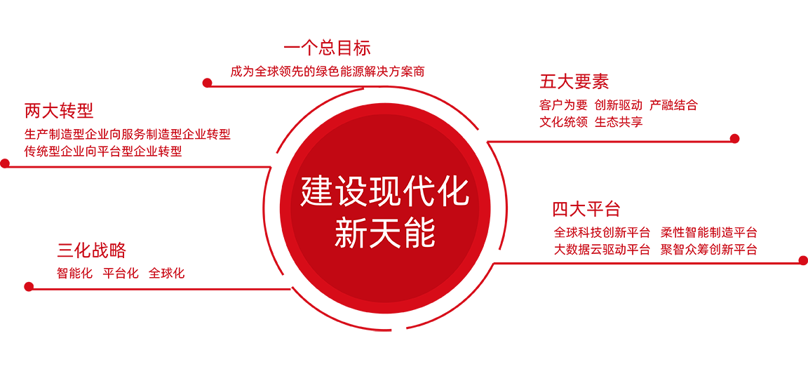 乐玩lewin股份战略